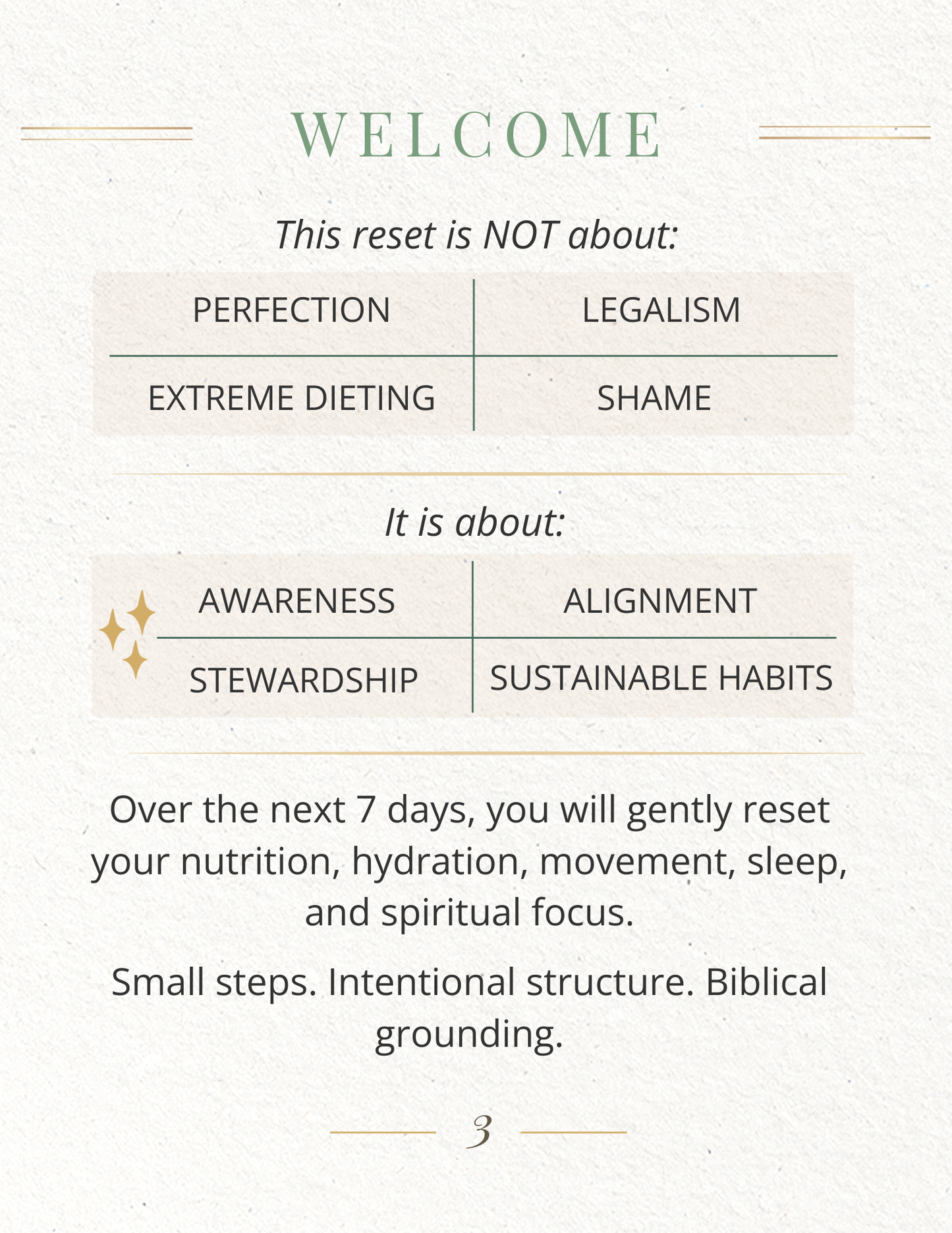 The 7 day faith & wellness reset.